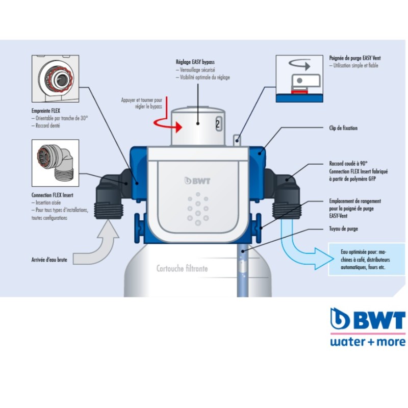 Tête de filtre BWT Flex
