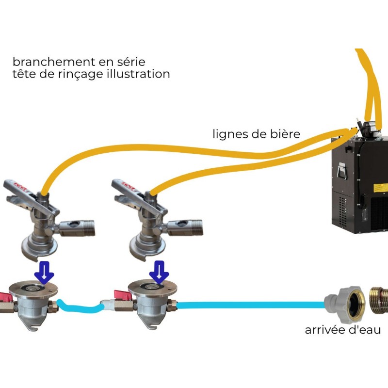 branchement en série de vos têtes de rinçage illustration